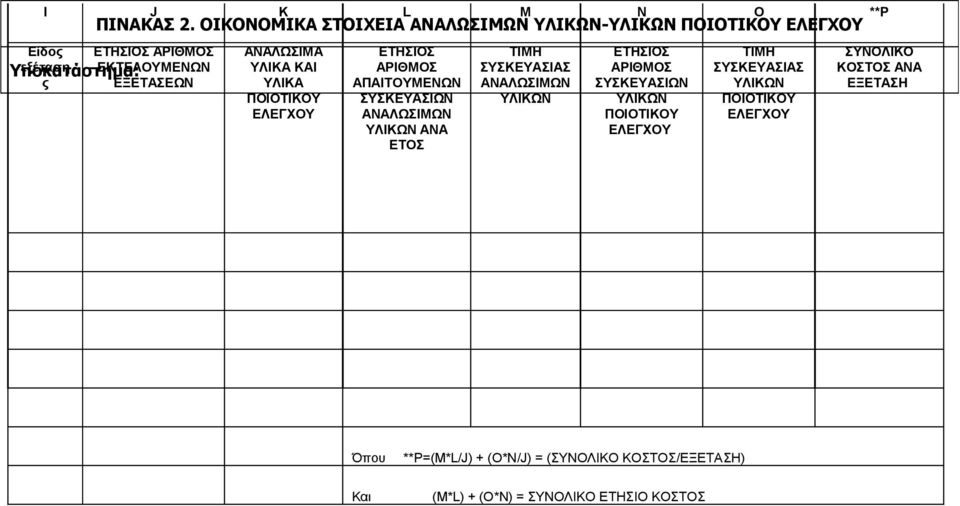 ΠΟΙΟΤΙΚΟΥ ΕΛΕΓΧΟΥ ΕΤΗΣΙΟΣ ΑΡΙΘΜΟΣ ΑΠΑΙΤΟΥΜΕΝΩΝ ΣΥΣΚΕΥΑΣΙΩΝ ΑΝΑΛΩΣΙΜΩΝ ΥΛΙΚΩΝ ΑΝΑ ΕΤΟΣ ΤΙΜΗ ΣΥΣΚΕΥΑΣΙΑΣ ΑΝΑΛΩΣΙΜΩΝ ΥΛΙΚΩΝ ΕΤΗΣΙΟΣ