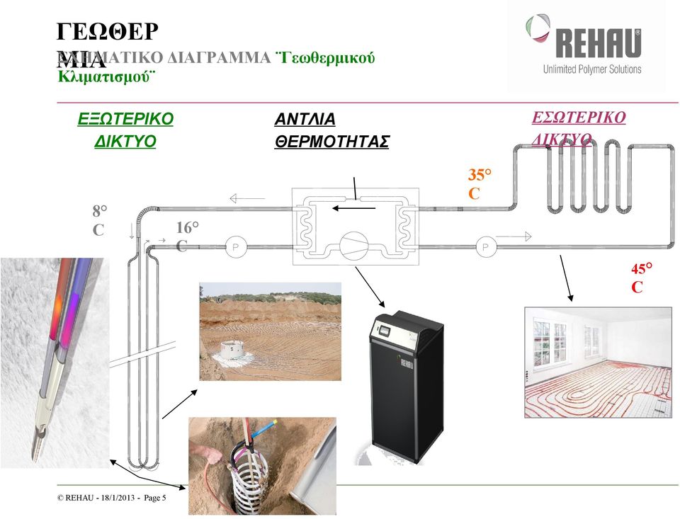 ΔΙΚΤΥΟ 8 C ΕΣΩΤΕΡΙΚΟ ΔΙΚΤΥΟ ΑΝΤΛΙΑ