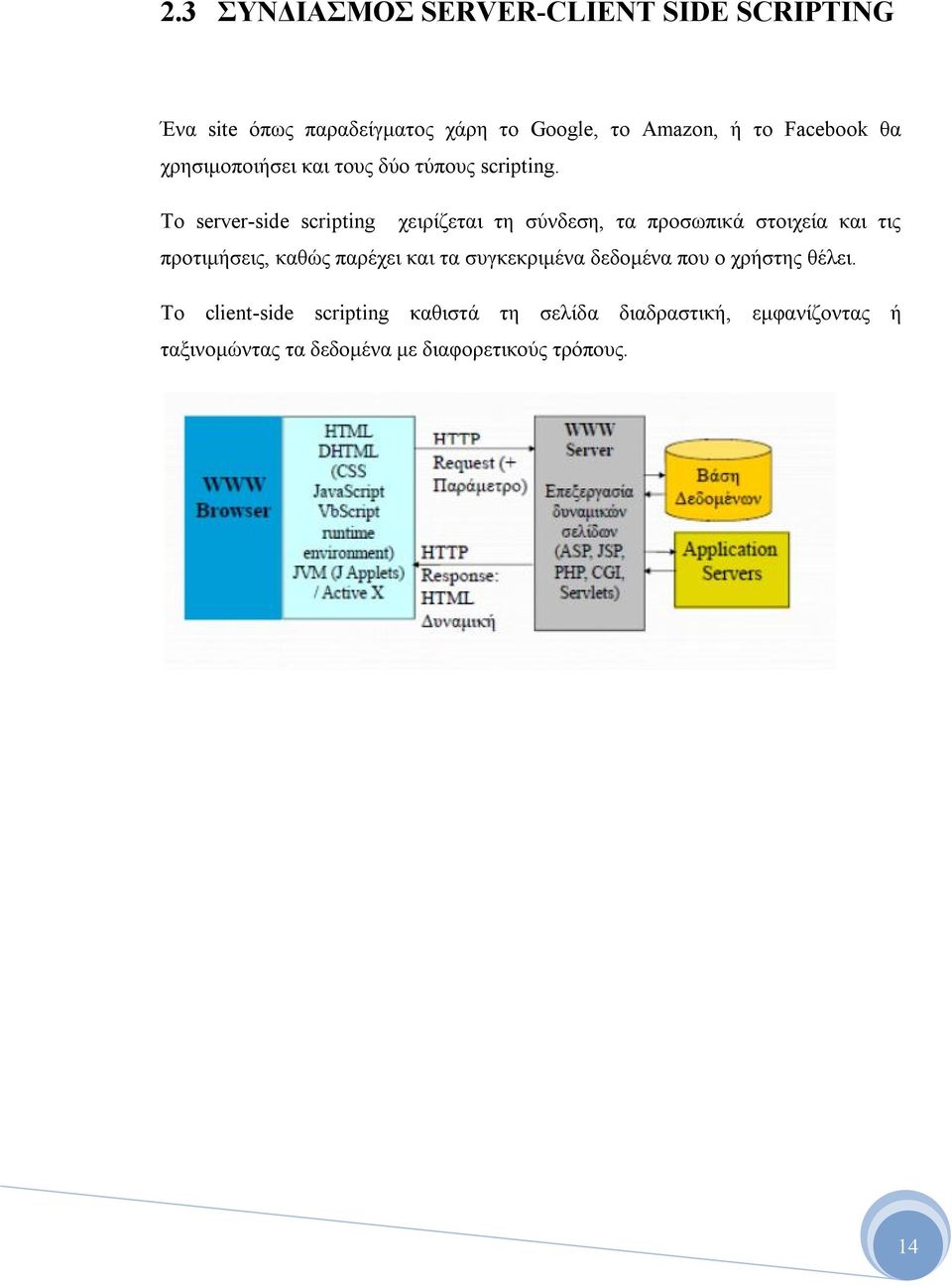 Το server-side scripting χειρίζεται τη σύνδεση, τα προσωπικά στοιχεία και τις προτιμήσεις, καθώς παρέχει και