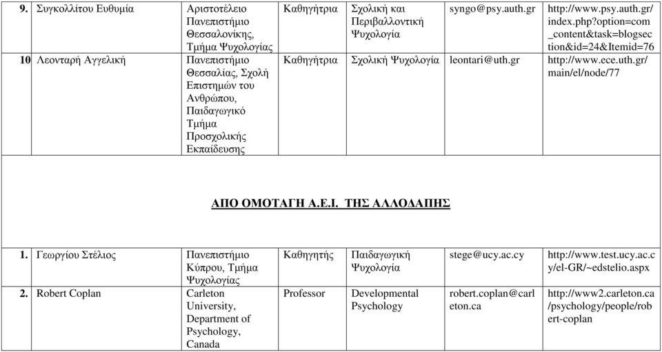 Ε.Ι. ΤΗΣ ΑΛΛΟΔΑΠΗΣ 1. Γεωργίου Στέλιος Κύπρου, 2.