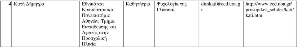 Προσχολική Ηλικία της Γλώσσας