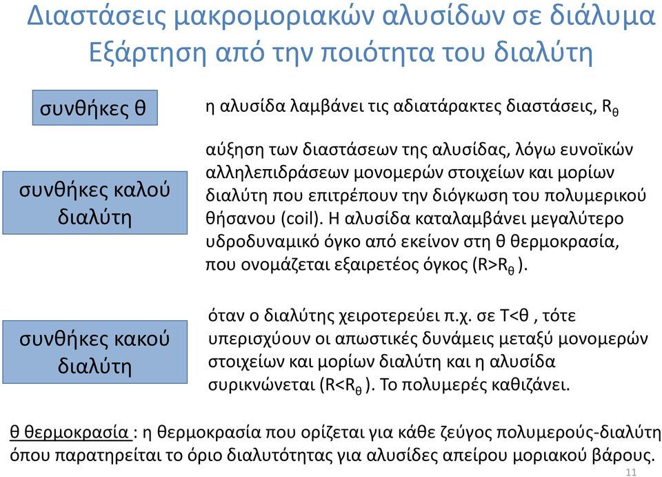 Η αλυσίδα καταλαμβάνει μεγαλύτερο υδροδυναμικό όγκο από εκείνον στη θ θερμοκρασία, που ονομάζεται εξαιρετέος όγκος (R>R θ ). όταν ο διαλύτης χε