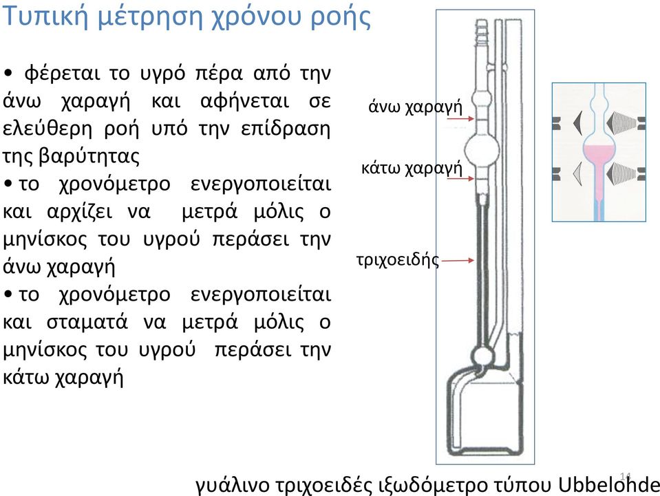 υγρού περάσει την άνω χαραγή το χρονόμετρο ενεργοποιείται και σταματά να μετρά μόλις ο μηνίσκος του