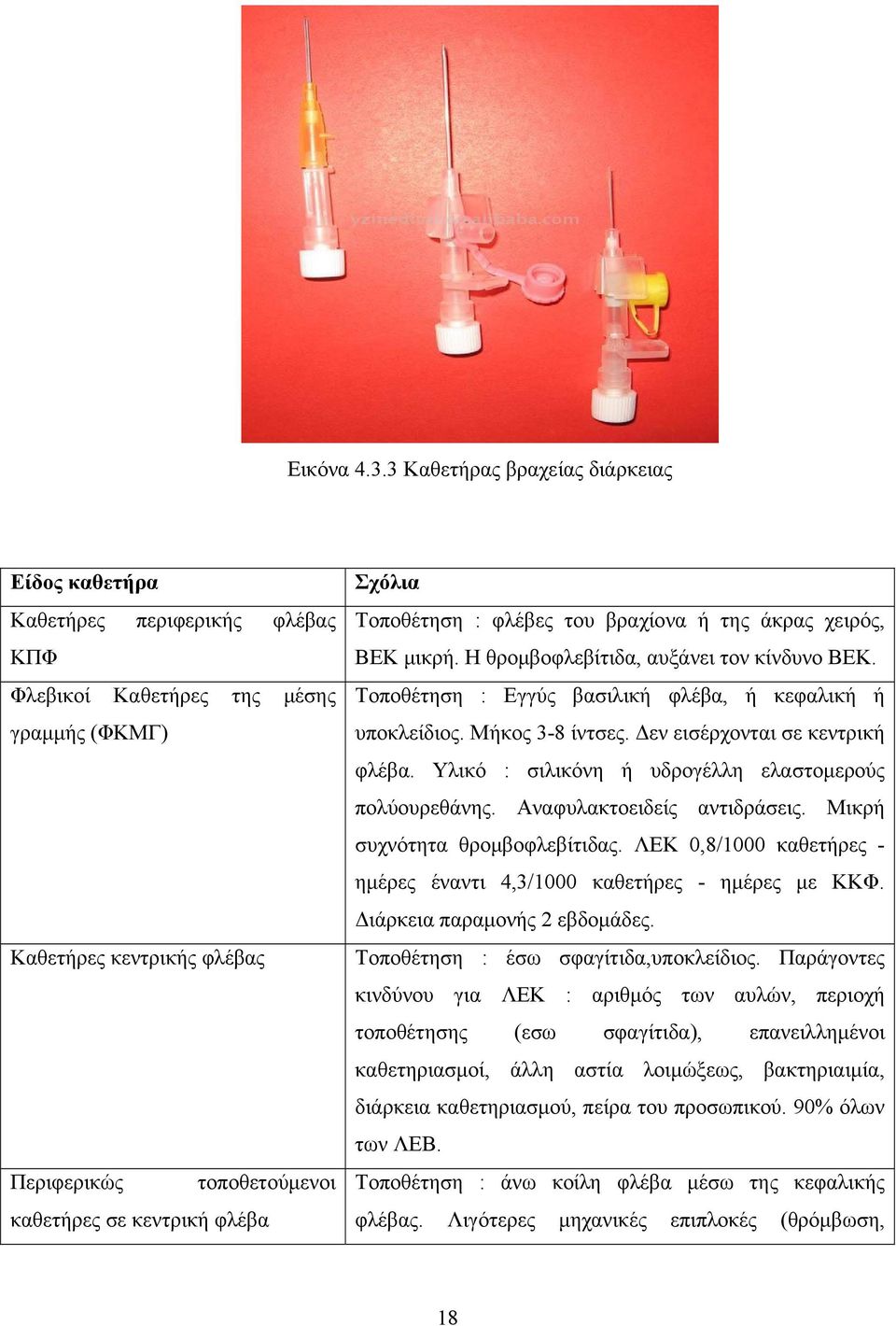 φλέβα Σχόλια Τοποθέτηση : φλέβες του βραχίονα ή της άκρας χειρός, ΒΕΚ μικρή. Η θρομβοφλεβίτιδα, αυξάνει τον κίνδυνο ΒΕΚ. Τοποθέτηση : Εγγύς βασιλική φλέβα, ή κεφαλική ή υποκλείδιος. Μήκος 3-8 ίντσες.