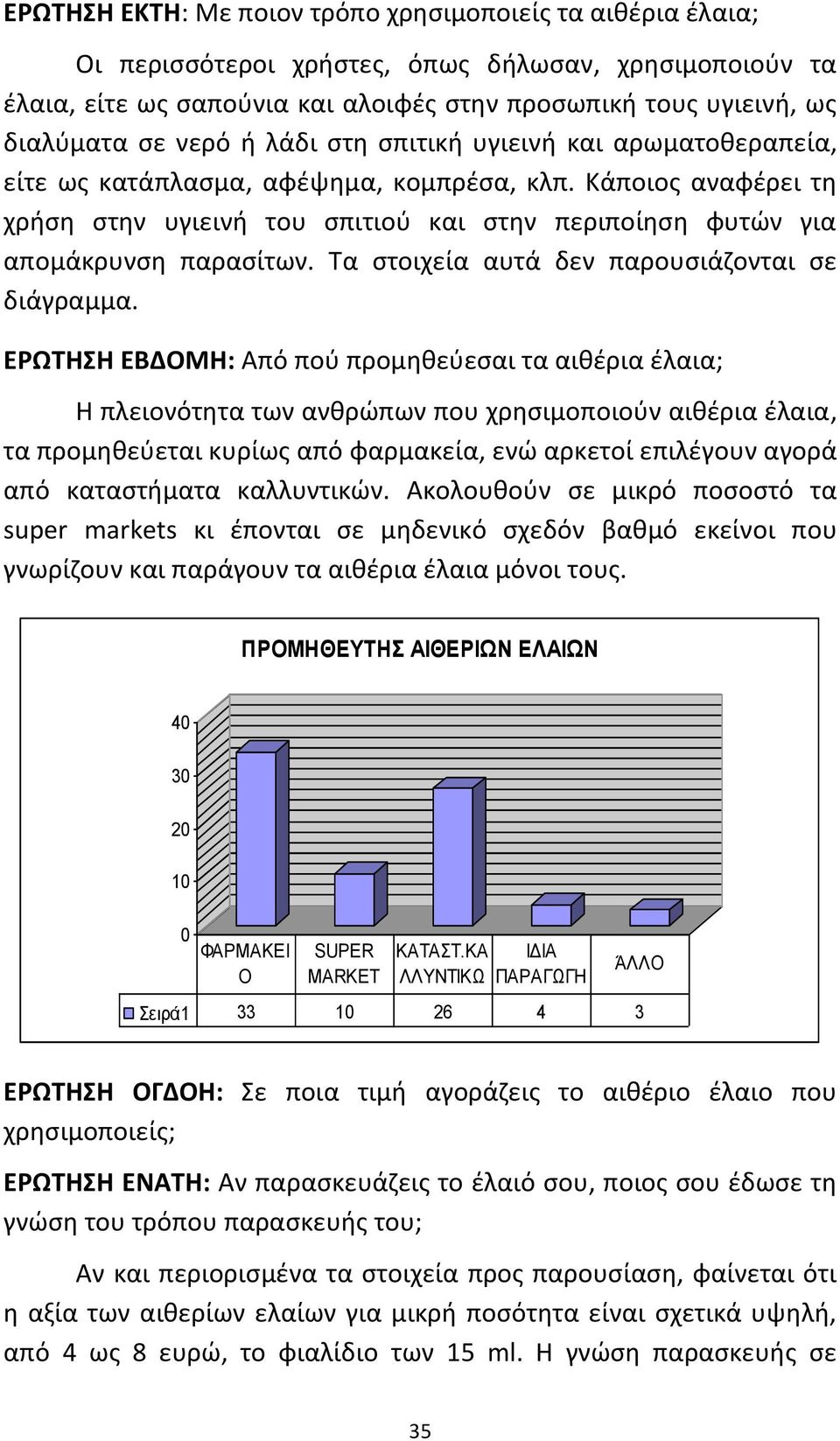 Τα στοιχεία αυτά δεν παρουσιάζονται σε διάγραμμα.