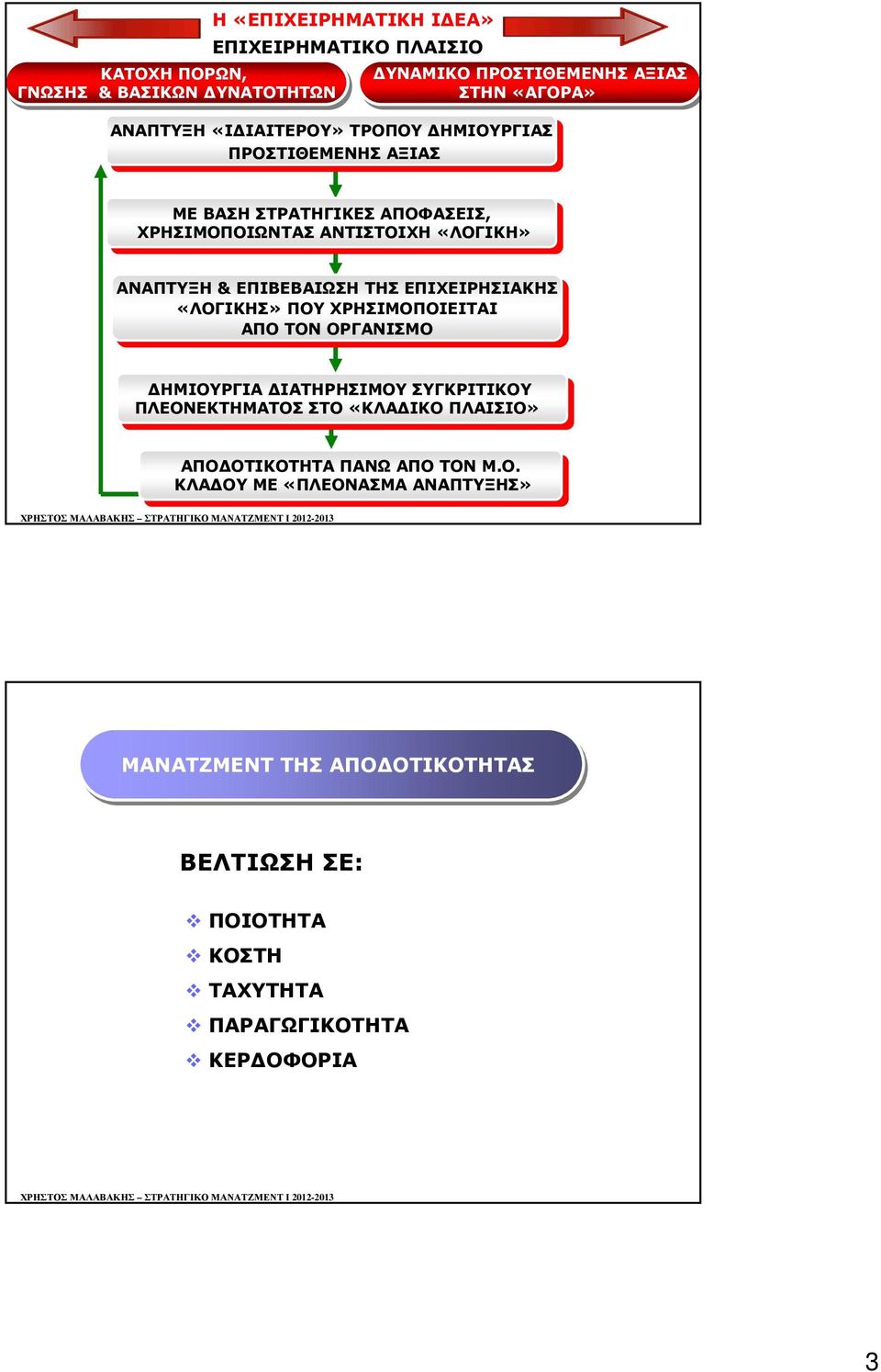 ΕΠΙΒΕΒΑΙΩΣΗΤΗΣ ΤΗΣΕΠΙΧΕΙΡΗΣΙΑΚΗΣ «ΛΟΓΙΚΗΣ» «ΛΟΓΙΚΗΣ» ΠΟΥ ΠΟΥΧΡΗΣΙΜΟΠΟΙΕΙΤΑΙ ΑΠΟ ΑΠΟΤΟΝ ΤΟΝΟΡΓΑΝΙΣΜΟ ΟΡΓΑΝΙΣΜΟ ΗΜΙΟΥΡΓΙΑ ΗΜΙΟΥΡΓΙΑ ΙΑΤΗΡΗΣΙΜΟΥ ΣΥΓΚΡΙΤΙΚΟΥ ΣΥΓΚΡΙΤΙΚΟΥ ΠΛΕΟΝΕΚΤΗΜΑΤΟΣ ΣΤΟ ΣΤΟ «ΚΛΑ ΙΚΟ