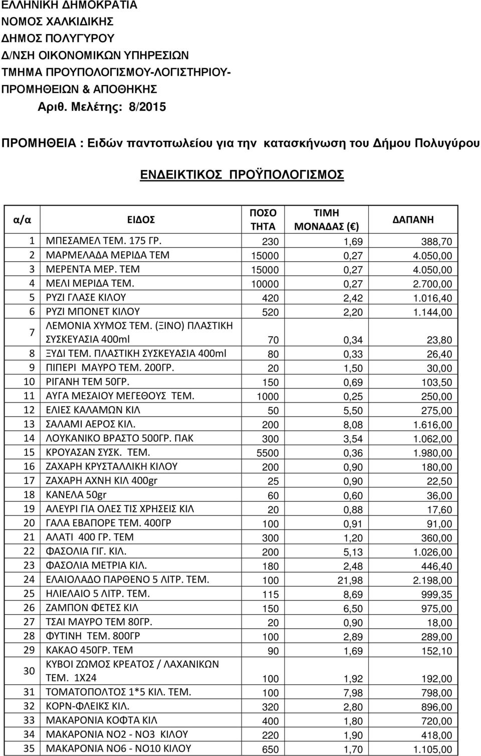 230 1,69 388,70 2 ΜΑΡΜΕΛΑΔΑ ΜΕΡΙΔΑ ΤΕΜ 15000 0,27 4.050,00 3 ΜΕΡΕΝΤΑ ΜΕΡ. ΤΕΜ 15000 0,27 4.050,00 4 ΜΕΛΙ ΜΕΡΙΔΑ ΤΕΜ. 10000 0,27 2.700,00 5 ΡΥΖΙ ΓΛΑΣΕ ΚΙΛΟΥ 420 2,42 1.