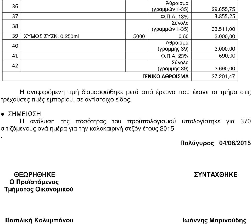 201,47 Η αναφερόµενη τιµή διαµορφώθηκε µετά από έρευνα που έκανε το τµήµα στις τρέχουσες τιµές εµπορίου, σε αντίστοιχο είδος.