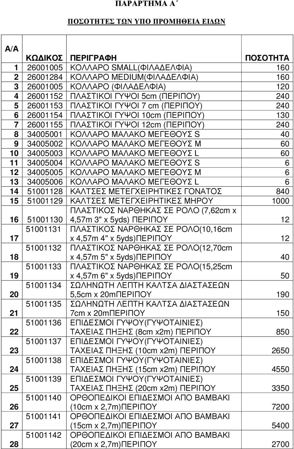 ΜΑΛΑΚΟ ΜΕΓΕΘΟΥΣ S 40 9 34005002 ΚΟΛΛΑΡΟ ΜΑΛΑΚΟ ΜΕΓΕΘΟΥΣ Μ 60 10 34005003 ΚΟΛΛΑΡΟ ΜΑΛΑΚΟ ΜΕΓΕΘΟΥΣ L 60 11 34005004 ΚΟΛΛΑΡΟ ΜΑΛΑΚΟ ΜΕΓΕΘΟΥΣ S 6 12 34005005 ΚΟΛΛΑΡΟ ΜΑΛΑΚΟ ΜΕΓΕΘΟΥΣ M 6 13 34005006