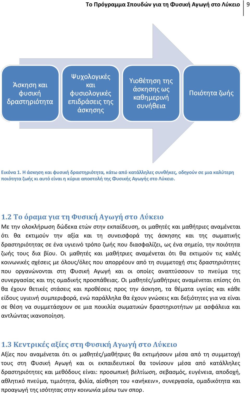 2 Το όραμα για τη Φυσική Αγωγή στο Λύκειο Με την ολοκλήρωση δώδεκα ετών στην εκπαίδευση, οι μαθητές και μαθήτριες αναμένεται ότι θα εκτιμούν την αξία και τη συνεισφορά της άσκησης και της σωματικής