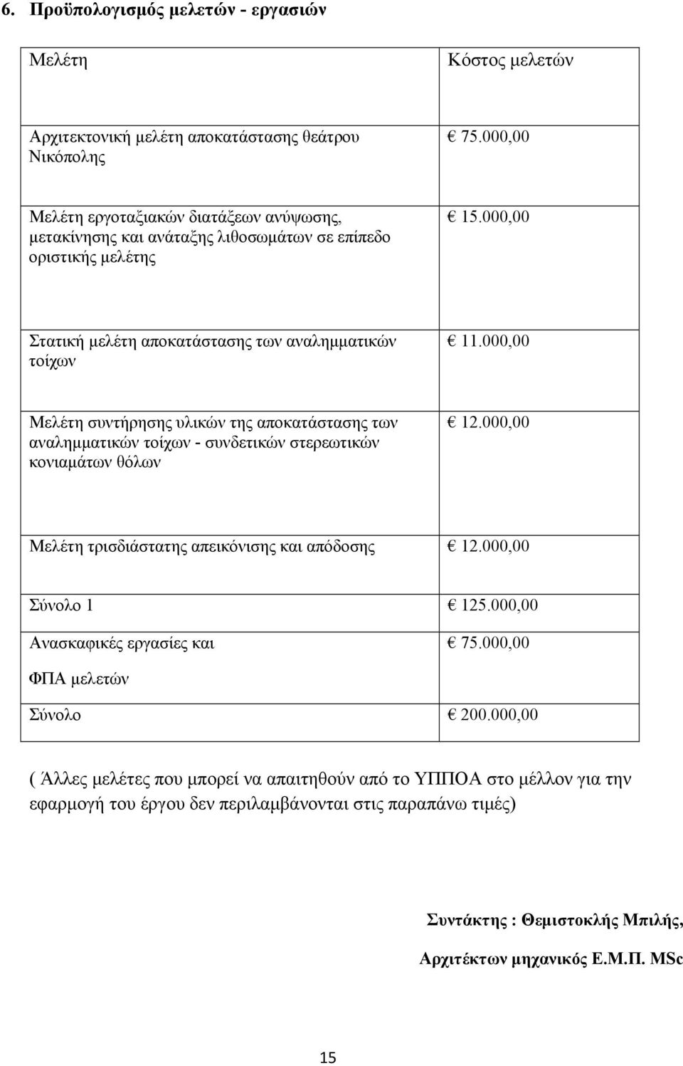 000,00 Μελέτη συντήρησης υλικών της αποκατάστασης των αναλημματικών τοίχων - συνδετικών στερεωτικών κονιαμάτων θόλων 12.000,00 Μελέτη τρισδιάστατης απεικόνισης και απόδοσης 12.
