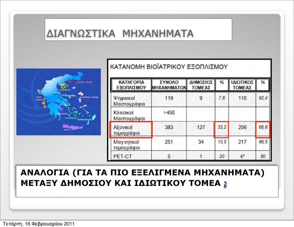 ΜΗΧΑΝΗΜΑΤΑ) ΕΞΕΛΙΓΜΕΝΑ ΜΕΤΑΞΥ ΜΗΧΑΝΗΜΑΤΑ)