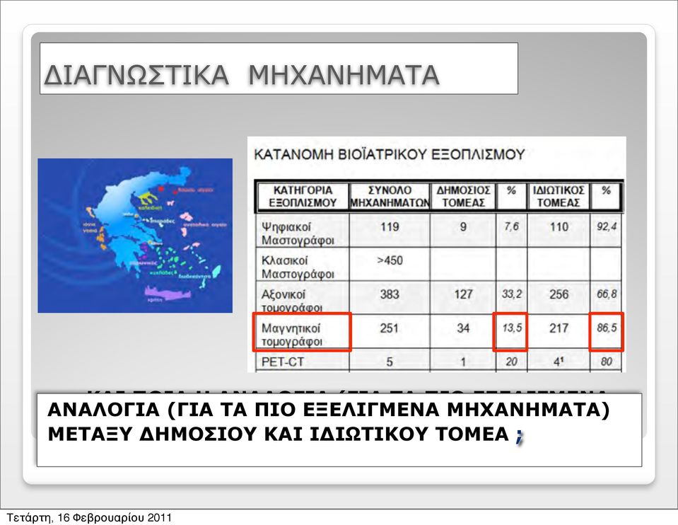 ΑΝΑΛΟΓΙΑ (ΓΙΑ ΤΑ ΠΙΟ ΕΞΕΛΙΓΜΕΝΑ ΜΗΧΑΝΗΜΑΤΑ)