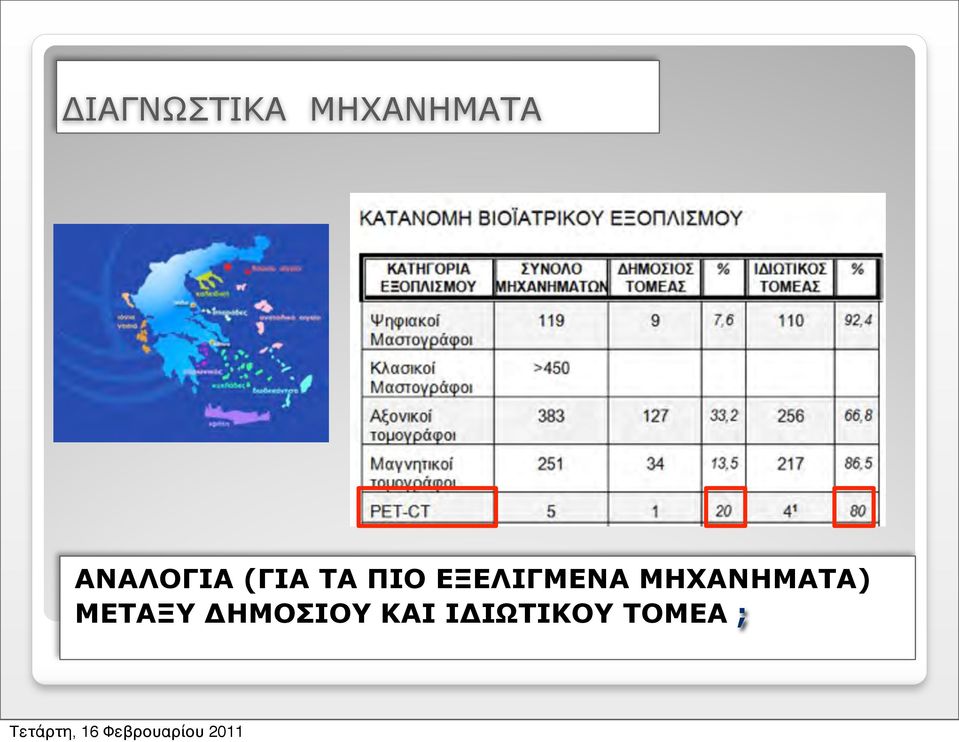 ΜΗΧΑΝΗΜΑΤΑ) ΕΞΕΛΙΓΜΕΝΑ ΜΕΤΑΞΥ ΜΗΧΑΝΗΜΑΤΑ)