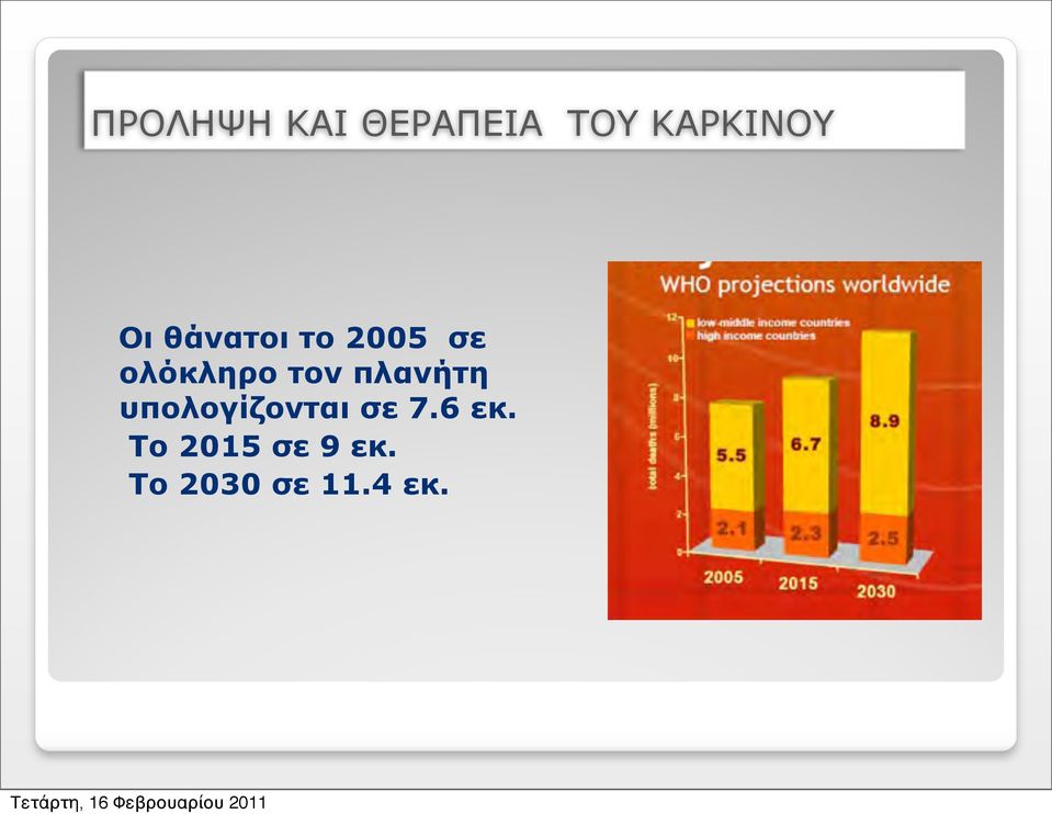 πλανήτη υπολογίζονται σε 7.6 εκ.