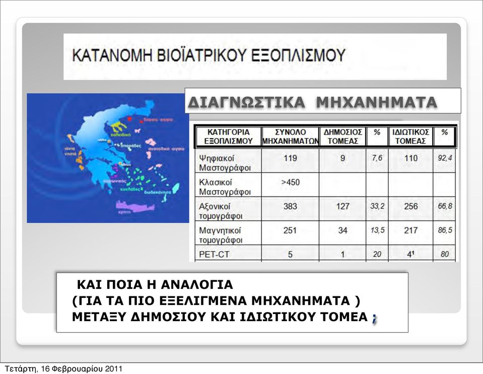 (ΓΙΑ ΤΑ ΠΙΟ ΕΞΕΛΙΓΜΕΝΑ ΜΗΧΑΝΗΜΑΤΑ