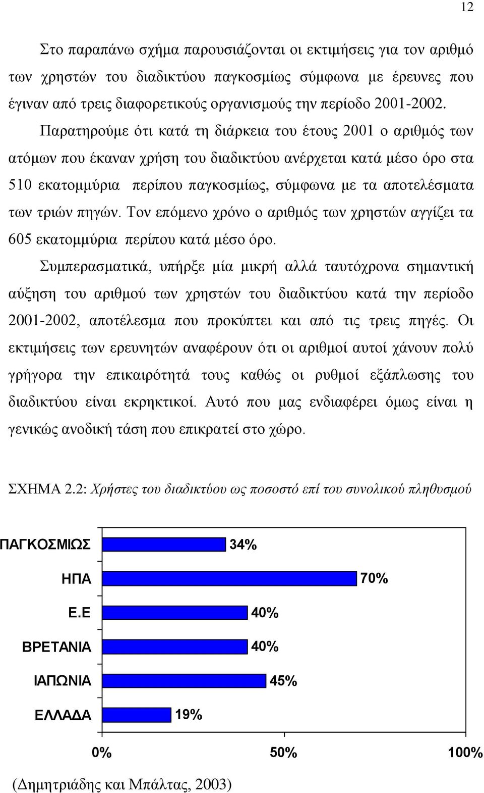 ηξηψλ πεγψλ. Σνλ επφκελν ρξφλν ν αξηζκφο ησλ ρξεζηψλ αγγίδεη ηα 605 εθαηνκκχξηα πεξίπνπ θαηά κέζν φξν.