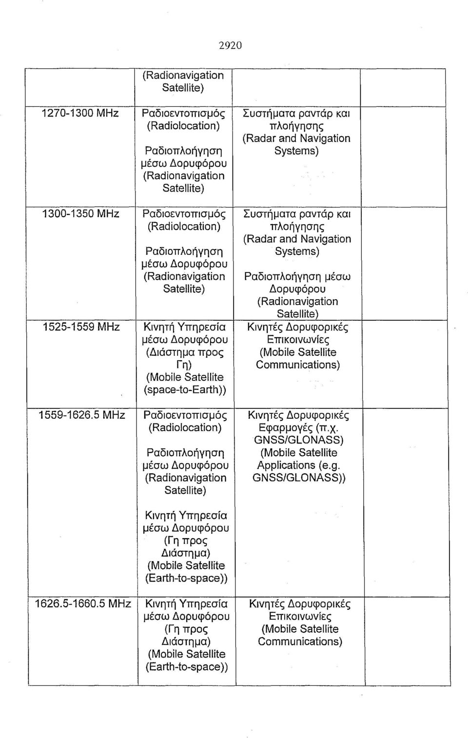 Κινητή Κινητές Δορυφορικές μέσω Δορυφόρου (Διάστημα προς Γη) (Mobile Satellίte (space-to-earth)) Επικοινωνίες (Mobile Satellite Communications) 1559-1626.