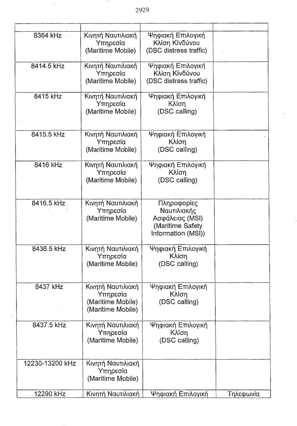 5 khz Κινητή Ναυτιλιακή Ψηφιακή Επιλογική 8416 khz Κινητή Ναυτιλιακή Ψηφιακή Επιλογική 8416.