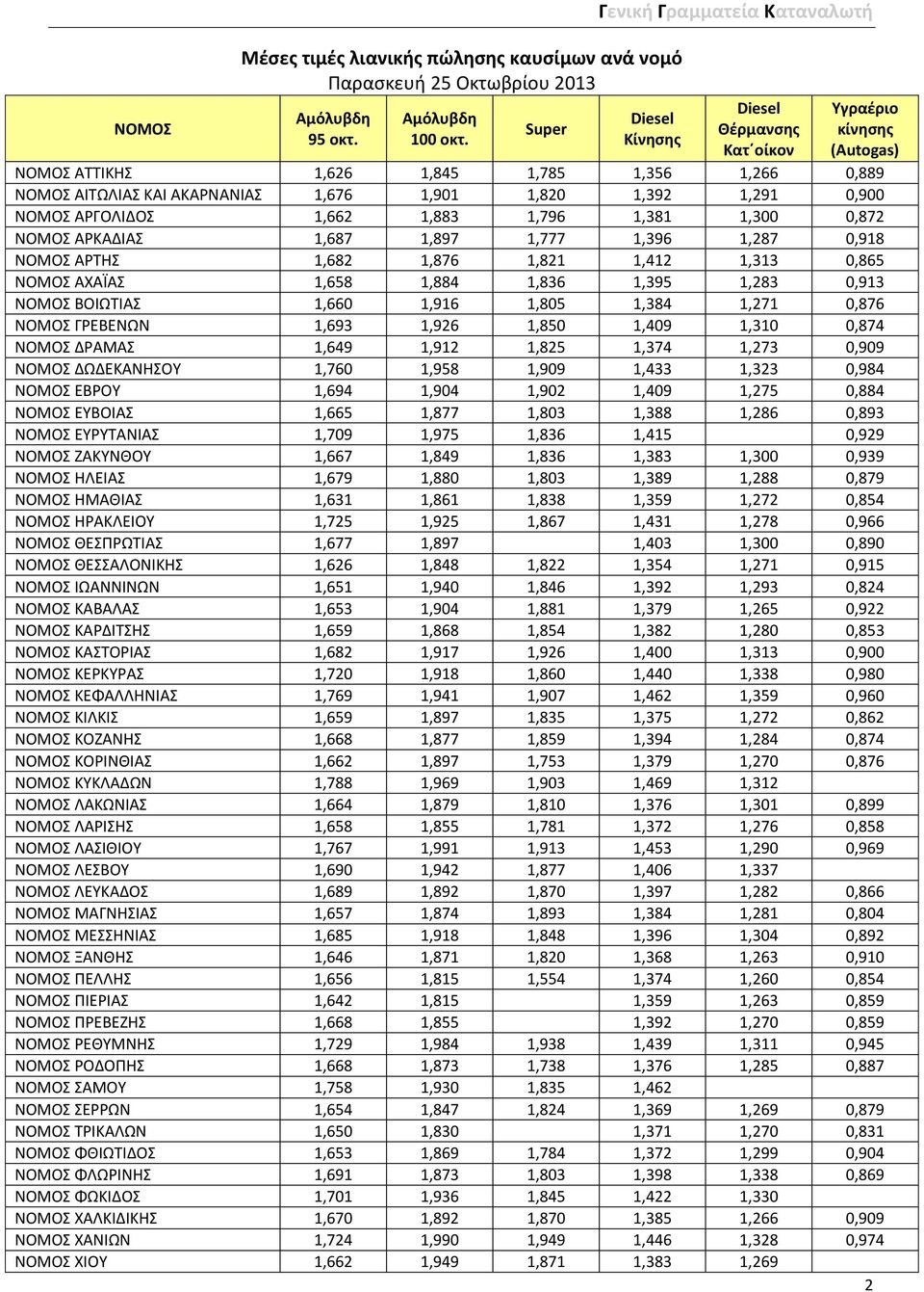 Κίνησης Κατ οίκον ΝΟΜΟΣ ΑΤΤΙΚΗΣ 1,626 1,845 1,785 1,356 1,266 0,889 ΝΟΜΟΣ ΑΙΤΩΛΙΑΣ ΚΑΙ ΑΚΑΡΝΑΝΙΑΣ 1,676 1,901 1,820 1,392 1,291 0,900 ΝΟΜΟΣ ΑΡΓΟΛΙΔΟΣ 1,662 1,883 1,796 1,381 1,300 0,872 ΝΟΜΟΣ