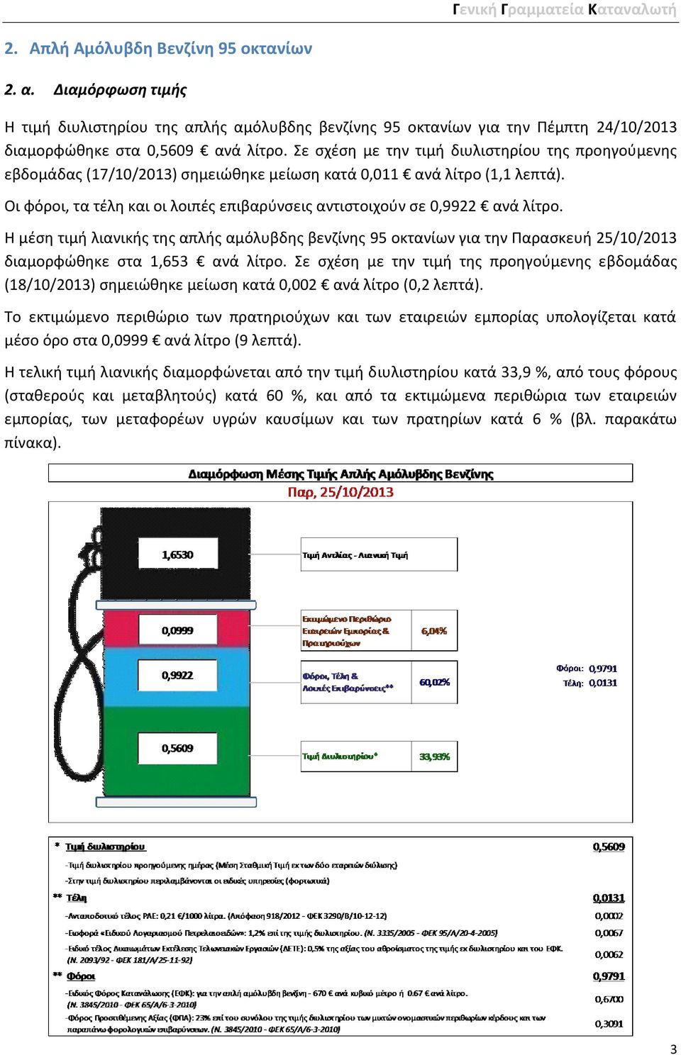 Σε σχέση με την τιμή διυλιστηρίου της προηγούμενης εβδομάδας (17/10/2013) σημειώθηκε μείωση κατά 0,011 ανά λίτρο (1,1 λεπτά).