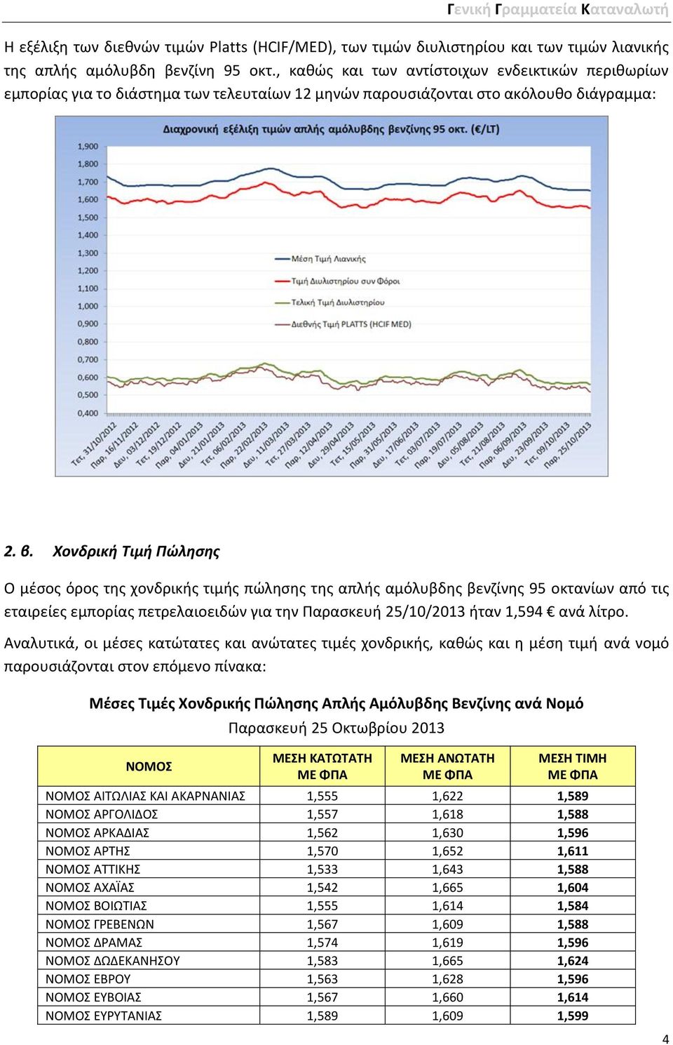 Χονδρική Τιμή Πώλησης Ο μέσος όρος της χονδρικής τιμής πώλησης της απλής αμόλυβδης βενζίνης 95 οκτανίων από τις εταιρείες εμπορίας πετρελαιοειδών για την Παρασκευή 25/10/2013 ήταν 1,594 ανά λίτρο.