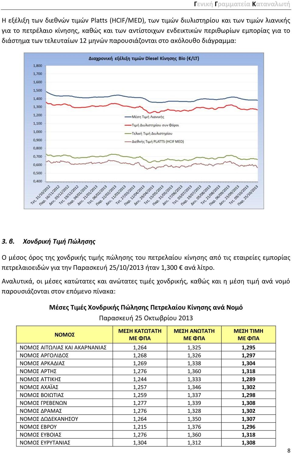 Χονδρική Τιμή Πώλησης Ο μέσος όρος της χονδρικής τιμής πώλησης του πετρελαίου κίνησης από τις εταιρείες εμπορίας πετρελαιοειδών για την Παρασκευή 25/10/2013 ήταν 1,300 ανά λίτρο.