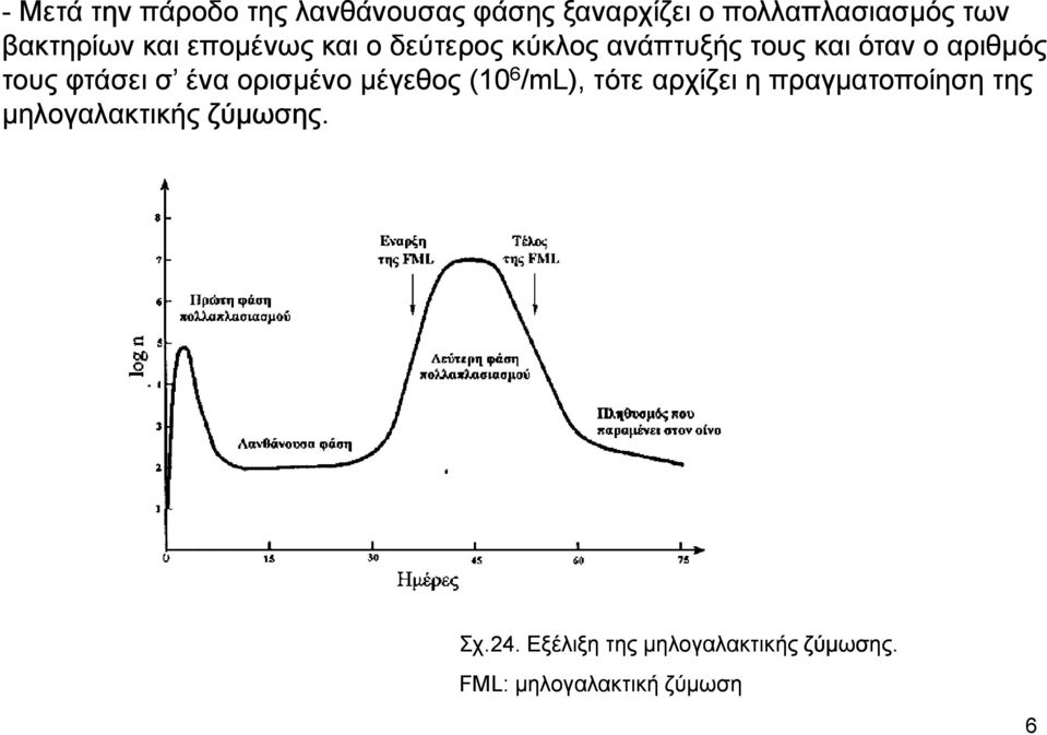 τους φτάσει σ ένα ορισµένο µέγεθος (10 6 /ml), τότε αρχίζει η πραγµατοποίηση της