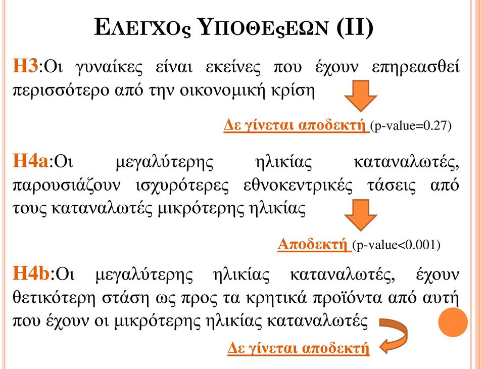 27) Η4a:Οι μεγαλύτερης ηλικίας καταναλωτές, παρουσιάζουν ισχυρότερες εθνοκεντρικές τάσεις από τους καταναλωτές