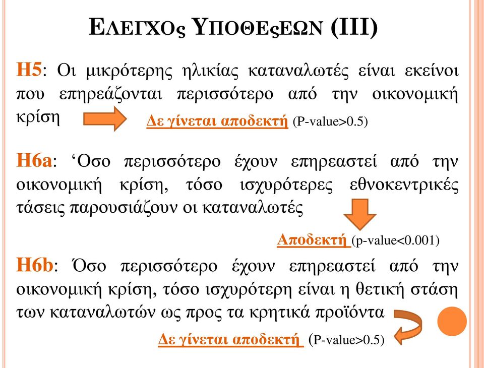 5) Η6a: Oσο περισσότερο έχουν επηρεαστεί από την οικονομική κρίση, τόσο ισχυρότερες εθνοκεντρικές τάσεις παρουσιάζουν οι