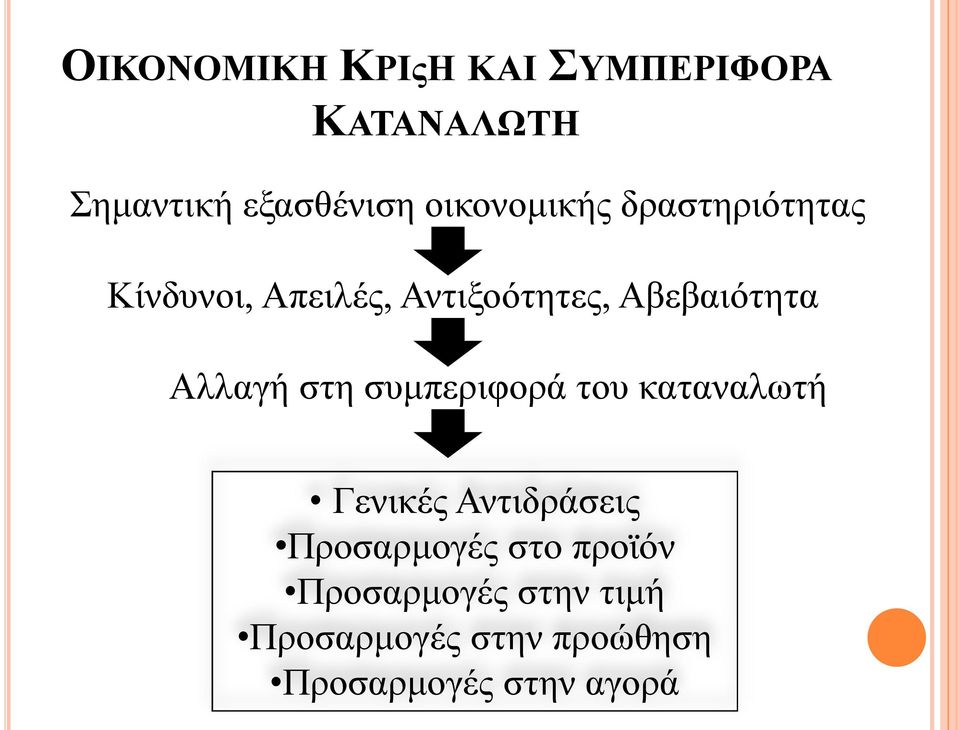 Αλλαγή στη συμπεριφορά του καταναλωτή Γενικές Αντιδράσεις Προσαρμογές