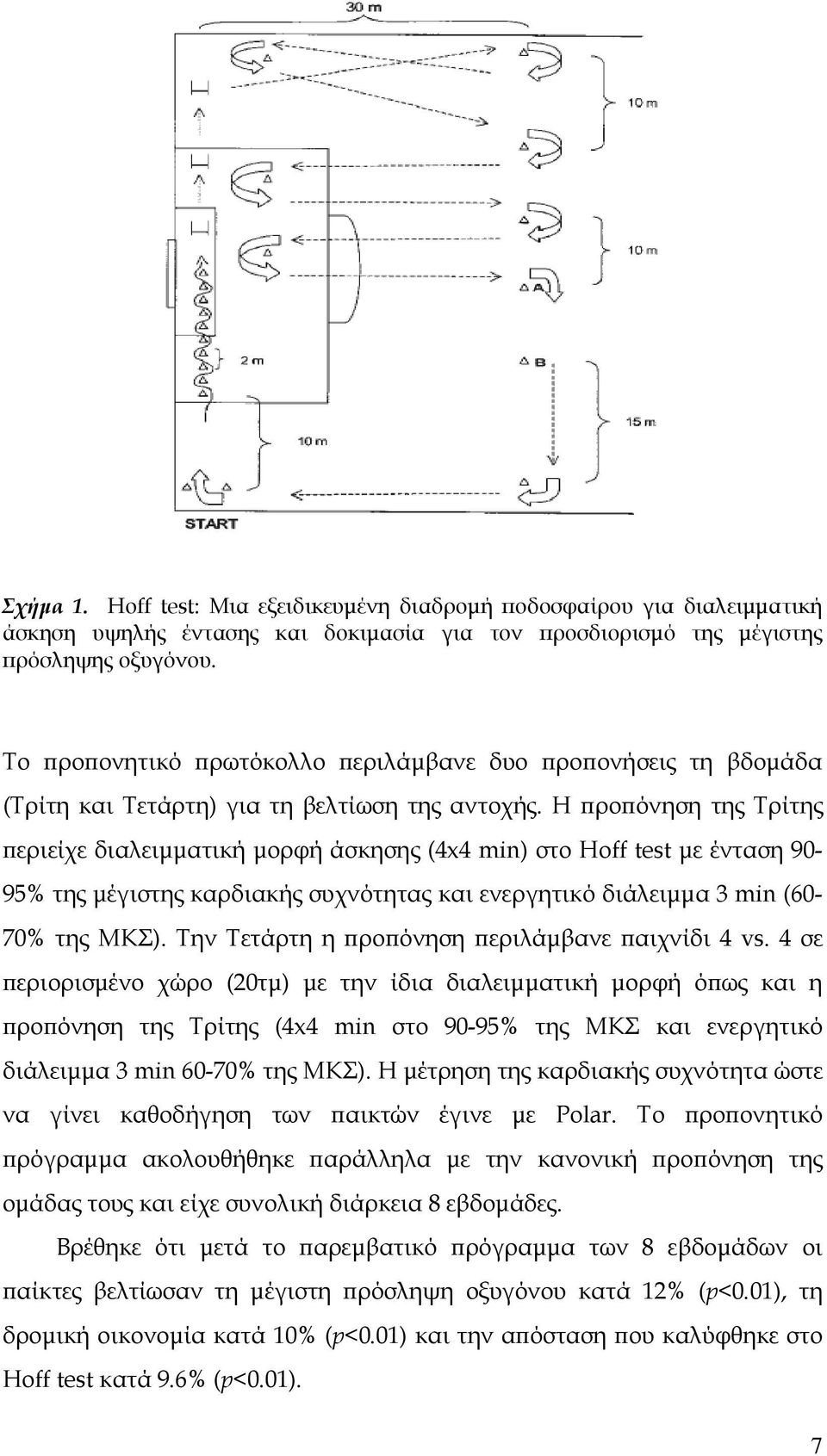 Η ϖροϖόνηση της Τρίτης ϖεριείχε διαλειµµατική µορφή άσκησης (4x4 min) στο Hoff test µε ένταση 90-95% της µέγιστης καρδιακής συχνότητας και ενεργητικό διάλειµµα 3 min (60-70% της ΜΚΣ).