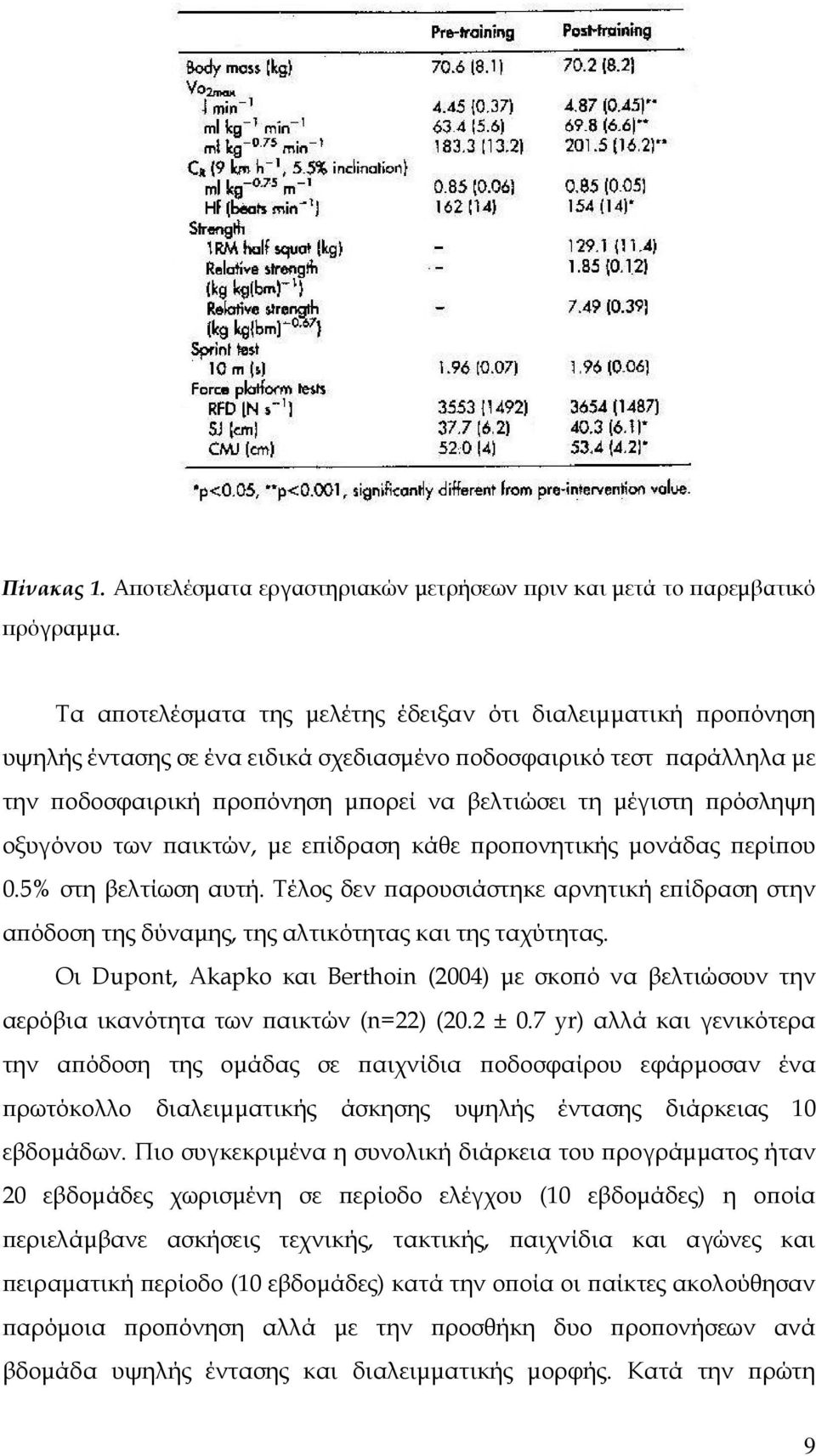 ϖρόσληψη οξυγόνου των ϖαικτών, µε εϖίδραση κάθε ϖροϖονητικής µονάδας ϖερίϖου 0.5% στη βελτίωση αυτή.