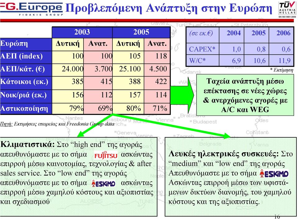 ) στικοποίηση 385 156 79% 415 112 69% 388 157 80% 422 114 71% Ταχεία ανάπτυξη µέσω επέκτασης σε νέες χώρες & ανερχόµενες αγορές µε A/C και WEG ηγή: Εκτιµήσεις εταιρείας και Freedonia Group data