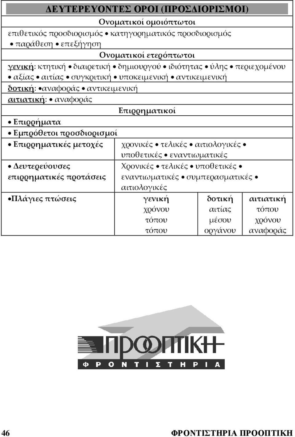 Επιρρήματα Εμπρόθετοι προσδιορισμοί Επιρρηματικές μετοχές χρονικές τελικές αιτιολογικές υποθετικές εναντιωματικές Δευτερεύουσες επιρρηματικές προτάσεις Πλάγιες πτώσεις