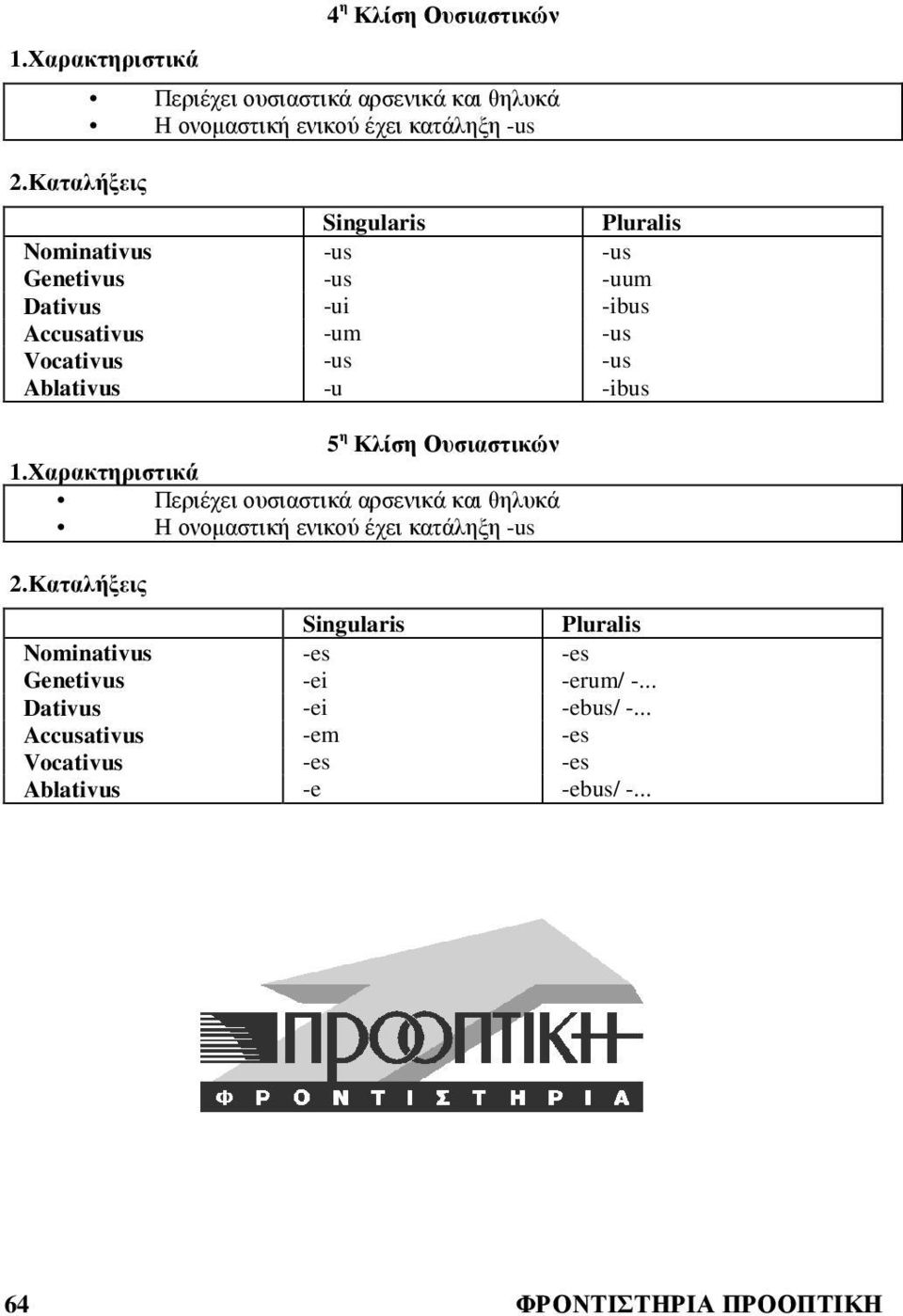 -us -us Genetivus -us -uum Dativus -ui -ibus Accusativus -um -us Vocativus -us -us Ablativus -u -ibus 5 η Κλίση Ουσιαστικών 1.