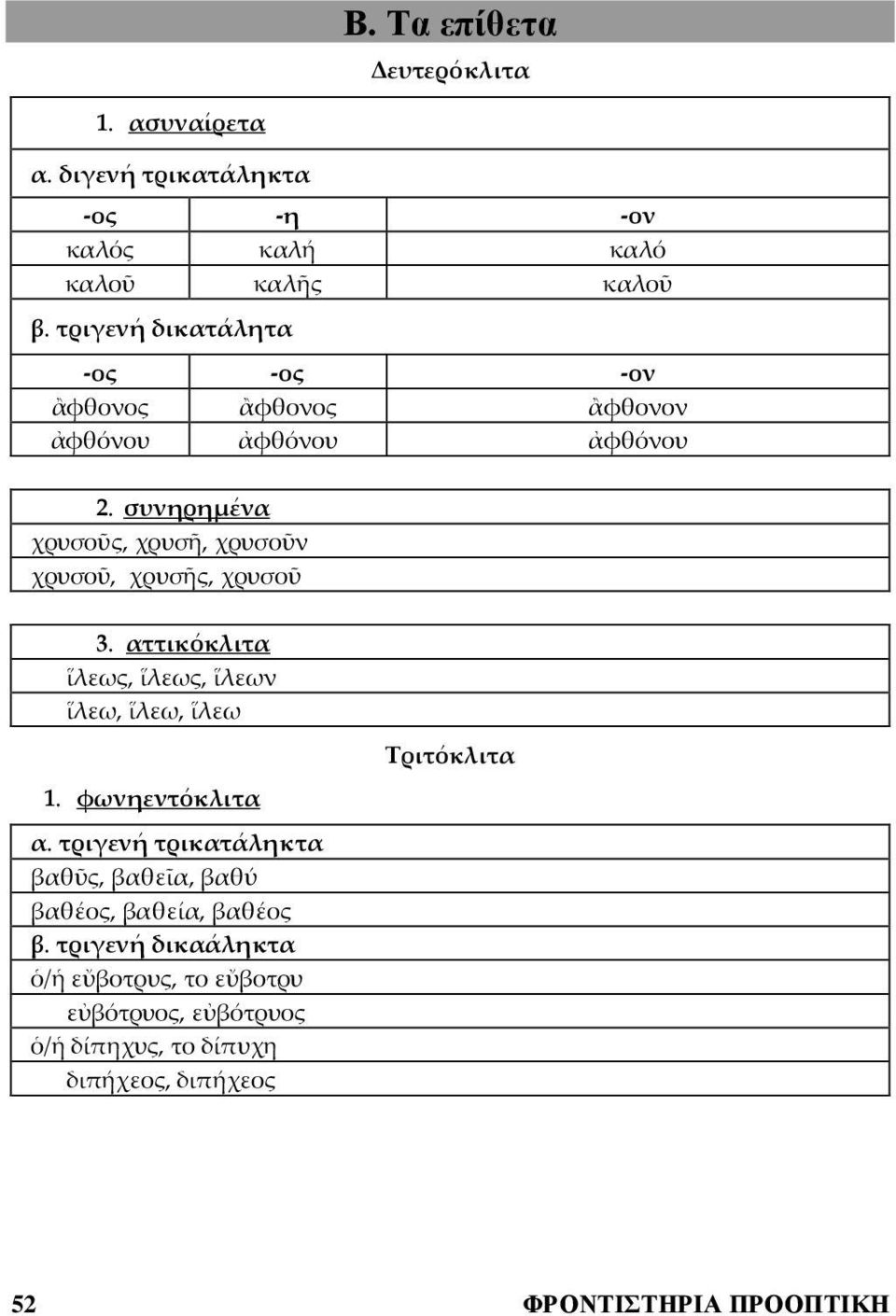 συνηρημένα χρυσοῦς, χρυσῆ, χρυσοῦν χρυσοῦ, χρυσῆς, χρυσοῦ 3. αττικόκλιτα ἵλεως, ἵλεως, ἵλεων ἵλεω, ἵλεω, ἵλεω 1. φωνηεντόκλιτα α.