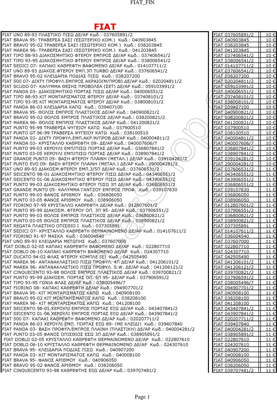 : 037406541/2 FIAT 037406541/2 10 FIAT TIPO 93-95 ΙΑΚΟΣΜΗΤΙΚΟ ΦΤΕΡΟΥ ΕΜΠΡΟΣ Ε/ΑΡ Κωδ.: 038006541/2 FIAT 038006541/2 10 FIAT SEDICI 07- ΚΑΠΑΚΙ ΚΑΘΡΕΦΤΗ ΒΑΦΟΜΕΝΟ Ε/ΑΡ Κωδ.