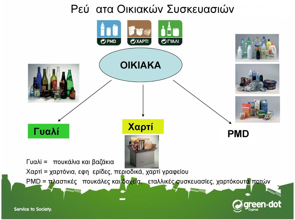 εφημερίδες, περιοδικά, χαρτί γραφείου PMD = πλαστικές