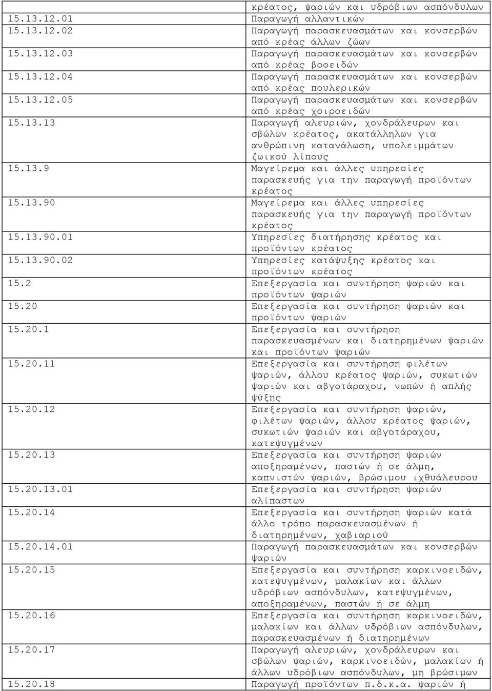 13.9 Μαγείρεμα και άλλες υπηρεσίες παρασκευής για την παραγωγή προϊόντων κρέατος 15.13.90 Μαγείρεμα και άλλες υπηρεσίες παρασκευής για την παραγωγή προϊόντων κρέατος 15.13.90.01 Υπηρεσίες διατήρησης κρέατος και προϊόντων κρέατος 15.