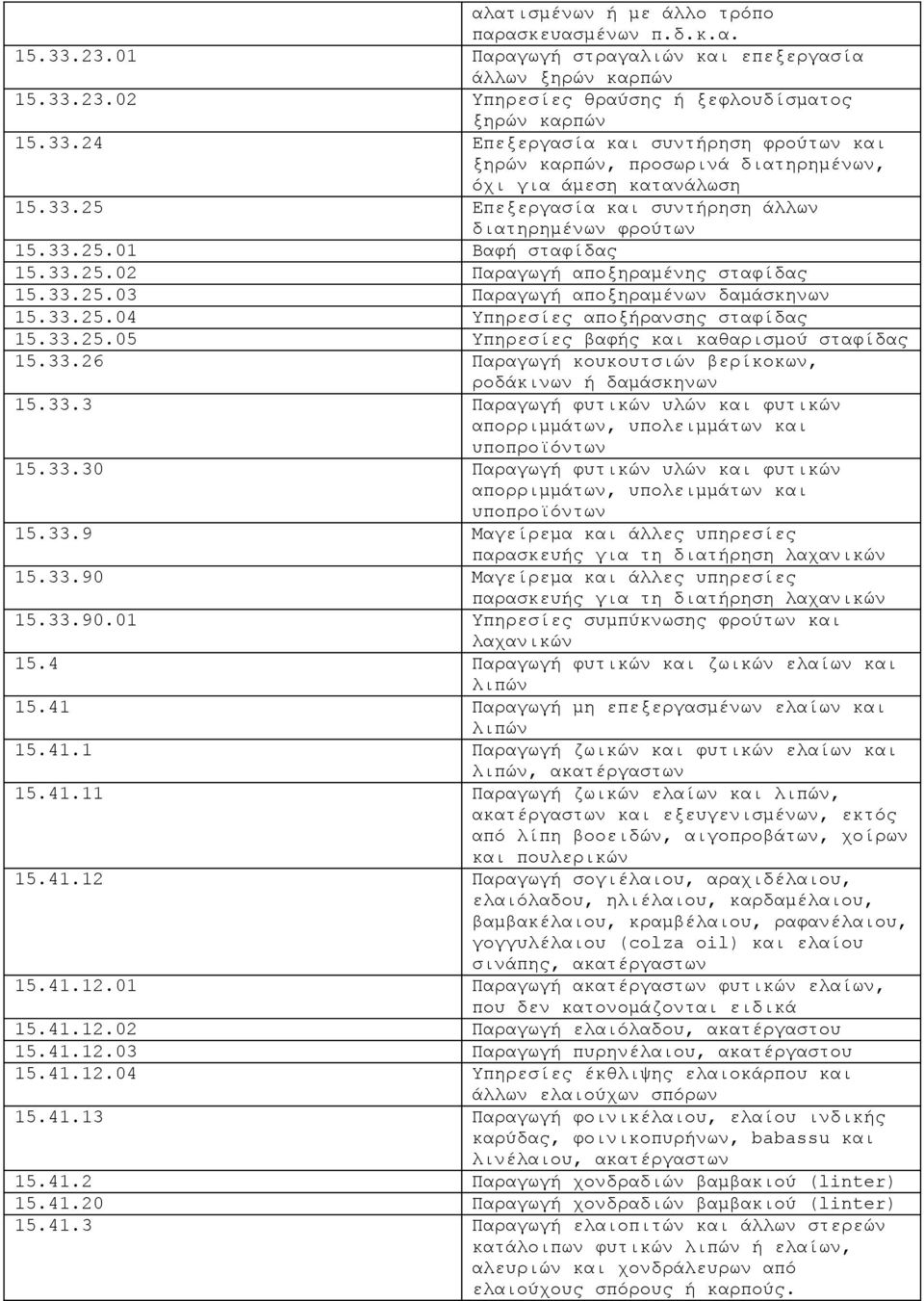 33.25.05 Υπηρεσίες βαφής και καθαρισμού σταφίδας 15.33.26 Παραγωγή κουκουτσιών βερίκοκων, ροδάκινων ή δαμάσκηνων 15.33.3 Παραγωγή φυτικών υλών και φυτικών απορριμμάτων, υπολειμμάτων και υποπροϊόντων 15.