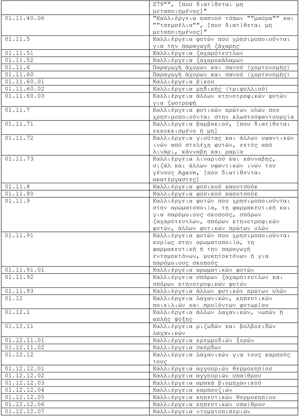 11.60.03 Καλλιέργεια άλλων κτηνοτροφικών φυτών για ζωοτροφή 01.11.7 Καλλιέργεια φυτικών πρώτων υλών που χρησιμοποιούνται στην κλωστοϋφαντουργία 01.11.71 Καλλιέργεια βαμβακιού, [που διατίθεται εκκοκκισμένο ή μη] 01.