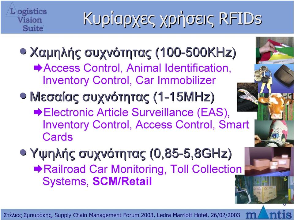 Electronic Article Surveillance (EAS), Inventory Control, Access Control, Smart Cards