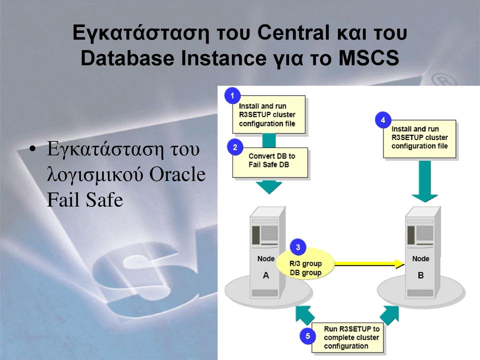 για το MSCS Εγκατάσταση