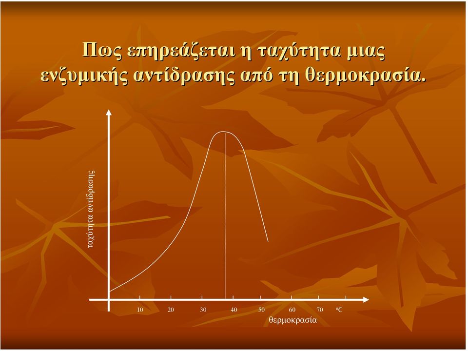 θερµοκρασία.