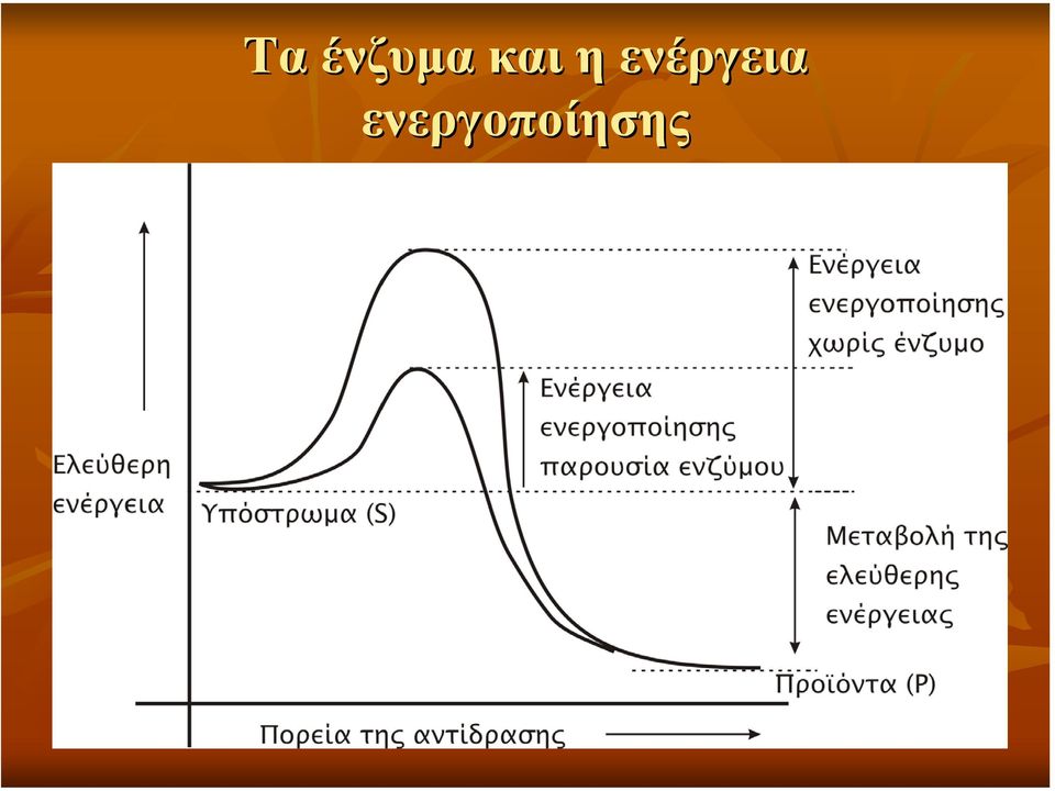 ενέργεια