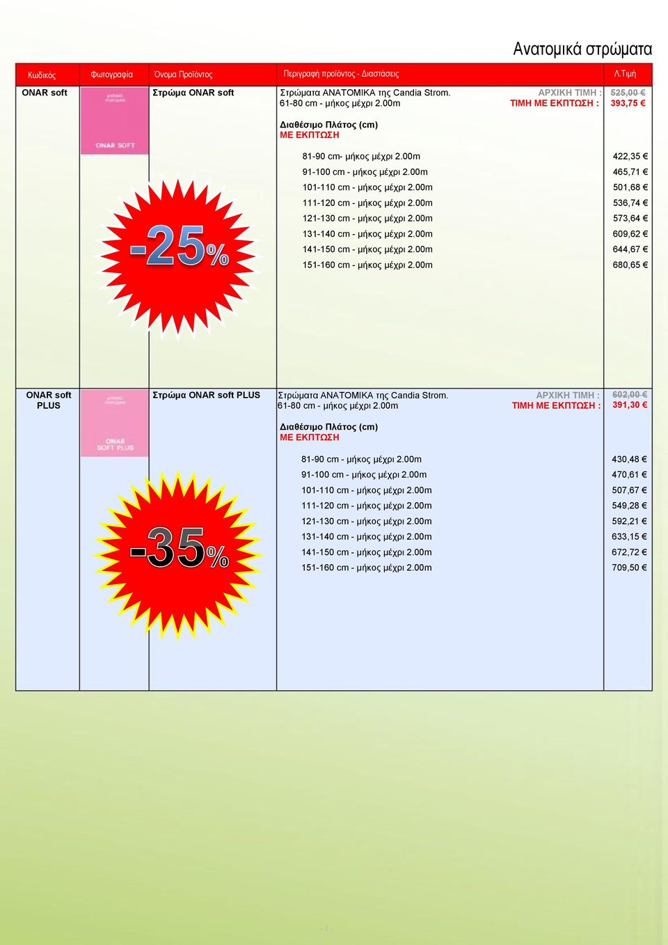 00m 644,67 151-160 cm - μήκος μέχρι 2.00m 680,65 ONAR soft PLUS Στρώμα ONAR soft PLUS Στρώματα ΑΝΑΤΟΜΙΚΑ της Candia Strom. ΑΡΧΙΚΗ ΤΙΜΗ : 602,00 391,30 81-90 cm - μήκος μέχρι 2.