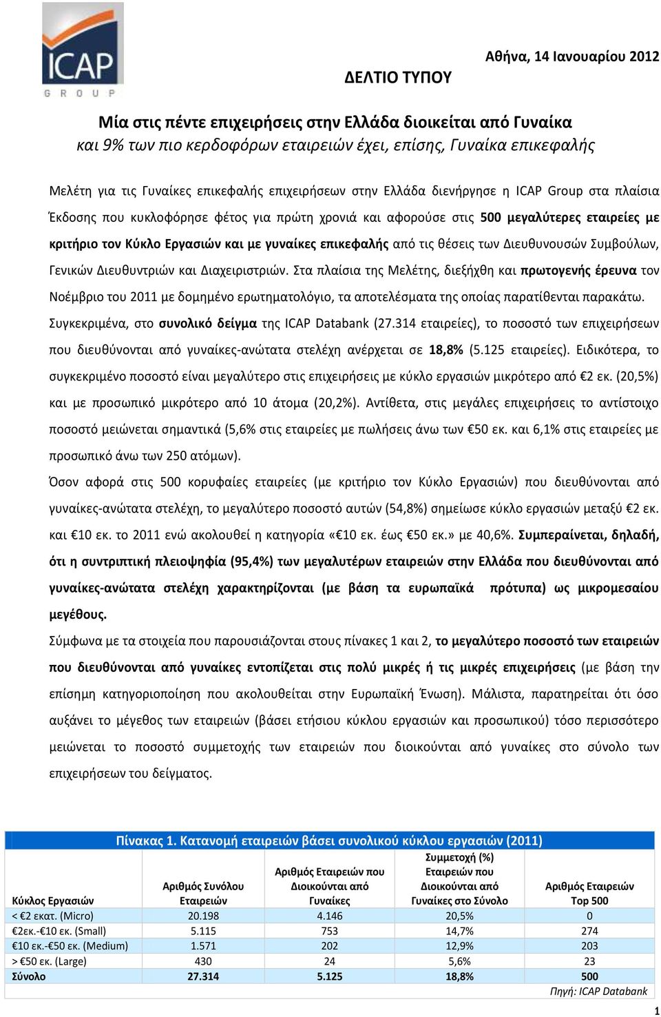 επικεφαλής από τις θέσεις των Διευθυνουσών Συμβούλων, Γενικών Διευθυντριών και Διαχειριστριών.