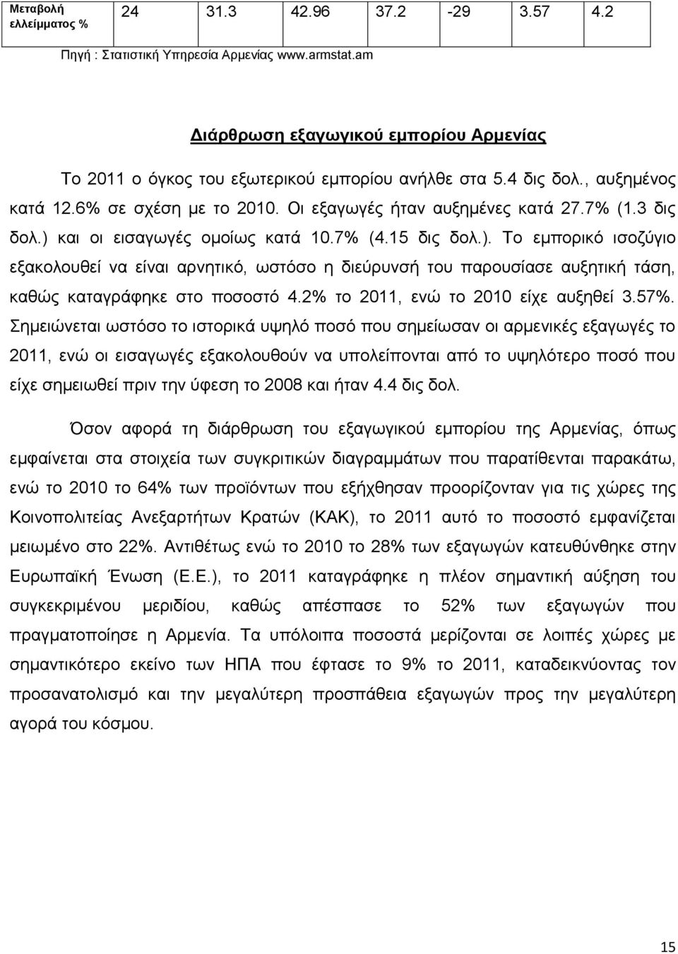 και οι εισαγωγές ομοίως κατά 10.7% (4.15 δις δολ.). Το εμπορικό ισοζύγιο εξακολουθεί να είναι αρνητικό, ωστόσο η διεύρυνσή του παρουσίασε αυξητική τάση, καθώς καταγράφηκε στο ποσοστό 4.
