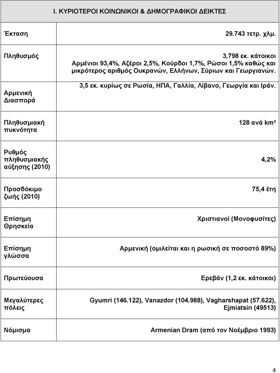 κυρίως σε Ρωσία, ΗΠΑ, Γαλλία, Λίβανο, Γεωργία και Ιράν.